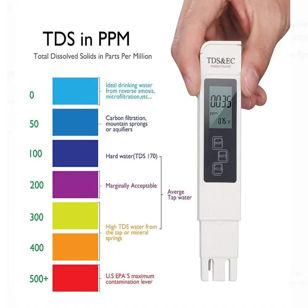 Digital TDS EC Water Tester Meter (0-9990 Range) - Multifunctional PPM/Temp/Purity Detector Pen with White LCD